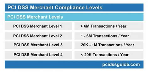 barclays pci compliance|Beginner’s guide to PCI DSS .